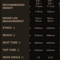 Boardman, Carbon fork road bike