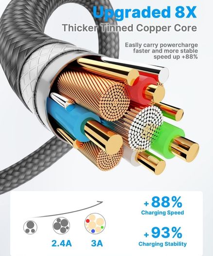 USB C Charger Cable 0.5M 2Pack Type C Charger Fast Charging 3A Lead Nylon Braided for Samsung Galaxy S21 S20 S10 S9 S8 A12 A20e A21s A40 A51,Huawei P30 P20 P40,Google Pixel,Xiaomi,Sony Xperia,Switch