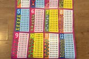 Math Skills Wallchart Pack