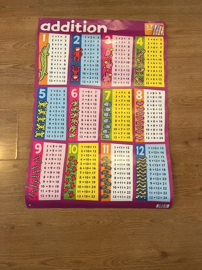 Math Skills Wallchart Pack
