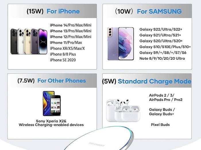 15W Wireless Charging Pad for iPhone 12/13/14/11 Pro/Pro Max/XS Max/XR/Se,Samsung Galaxy S22/S21S20/S10/S9/Note10/9,HUAWEI P40/P30/Mate 40/30,AirPods 2/Pro/Galaxy Buds (FREE SHIPPING)