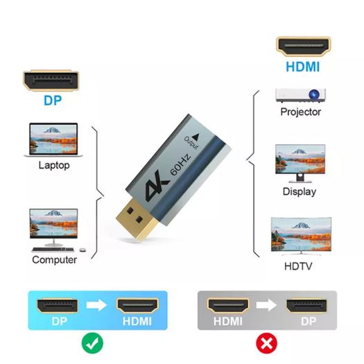 Wavlink Premium Active DisplayPort (Male) to HDMI (Female) UHD (4K@60Hz) (Aluminum Alloy/Gold Plated) Adapter (Brand New/Warranty)