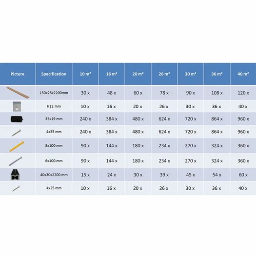 WPC Decking Boards with Accessories 36 m(sqr) 2.2 m Brown