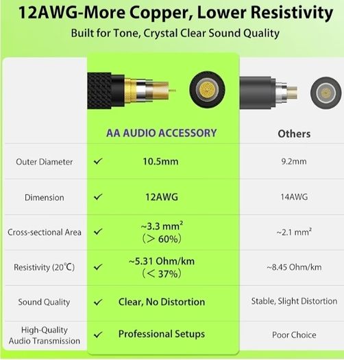 12 AWG Speaker Cable 3m 1/4 Inch [Noise-Free Design - Dual OFC Copper Shielding] Kevlar-Reinforced Nylon Braided Bass/Guitar Speaker Cable for Marshall, Boss, Fender Guitar Amps