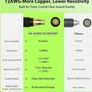 12 AWG Speaker Cable 3m 1/4 Inch [Noise-Free Design - Dual OFC Copper Shielding] Kevlar-Reinforced Nylon Braided Bass/Guitar Speaker Cable for Marshall, Boss, Fender Guitar Amps Image 2