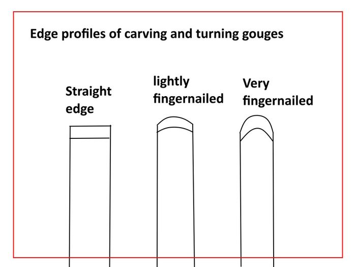 3/8" Woodcarvers Gouge