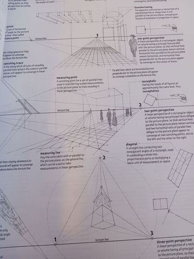 A Visual  Dictionary of Architecture/ Francis D. K. Ching/ 1st edition