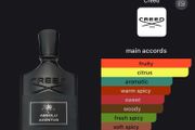 fragrance