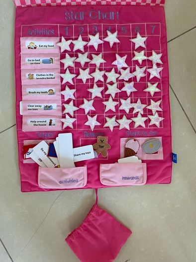 Star chart