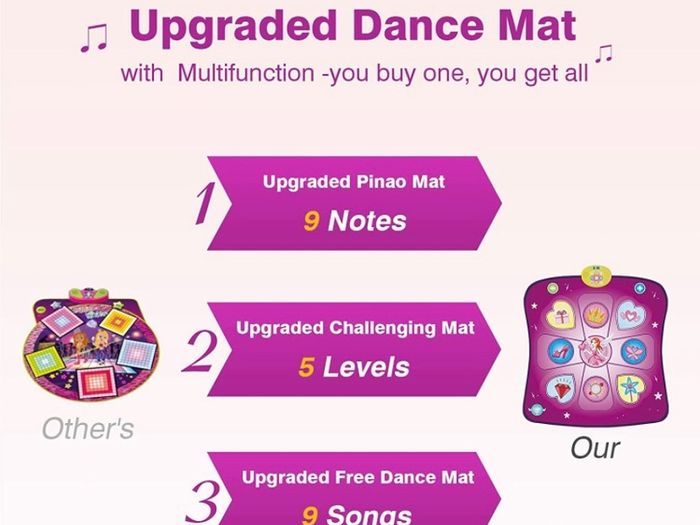 Dance Mat Toys for Girls, Play Mat with LED Lights, Adjustable Volume, 3 Game Modes, Built-in Music, Dance Game Pad Toy Christmas Birthday Gifts (FREE POSTAGE)