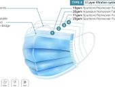 Free local shipping 50 x 4 layer disposable face masks CE certified made in EU