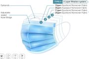 Free local shipping 50 x 4 layer disposable face masks CE certified made in EU
