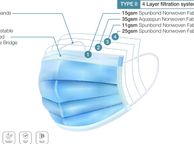 main image for ad Free local shipping 50 x 4 layer disposable face masks CE certified made in EU
