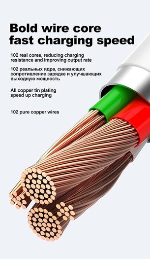 Type-C to Type-C Data Cables (1.5 M)