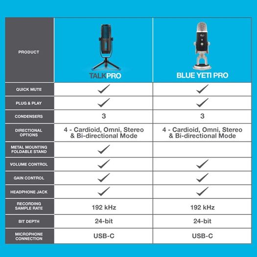 JLab Talk Pro USB Microphone - PC Mic, Podcast, Condenser Streaming Microphone, Gaming & Computer Desk, Plug & Play with USB C, Professional Quality, 4 Directional Pattern Modes, Volume Control