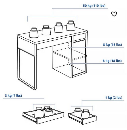IKEA desk