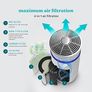 5-in-1 TotalClean Air Purifier, for Bedroom & Home, Quiet HEPA & Carbon Filters, Compact Purifiers with Night Mode, Removes Allergens, Pet Dander, Smoke, Cooking, Mould Spores & Germs, Small Image 4