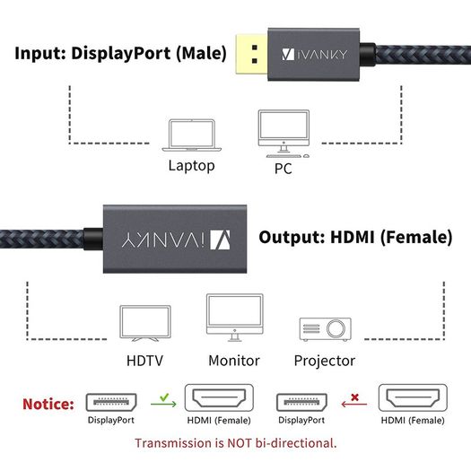 iVANKY DisplayPort (Male) to HDMI (Female) 1080P Gold-Plated/Nylon-Braided Cable Adapter (Brand New/Warranty)