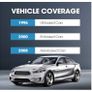 Topdon ArtiLink AL300 OBD2 Code Reader Full OBD2 Functions Read/Clear Codes to Turn off the Check Engine Light Check I/M Readiness Status for Smog Test Read VIN/Data Stream Image 4