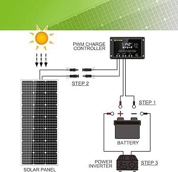 NEW SALE | Solar Panel Kit 100 Watt 12 Volt Monocrystalline Off Grid System for Homes RV Boat + 30A 12V/24V LCD PWM Solar Charge Controller + 16ft Solar Cables with Connector + Z-Brackets for Mounting