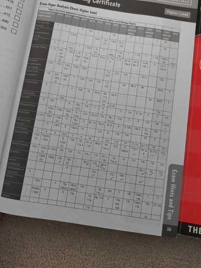 2026 Leaving Certificate Edco exam papers