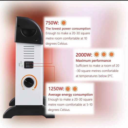 2 Electric Convector Heaters  2000W