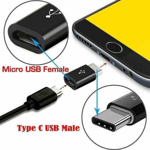 2PCS - [Micro USB (Female) to USB-C (Male) Charger/Sync Convertor/Adapter] (Brand New/Warranty)