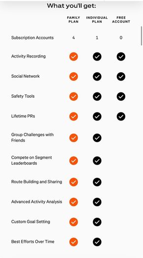 Strava Family Plan - One Place