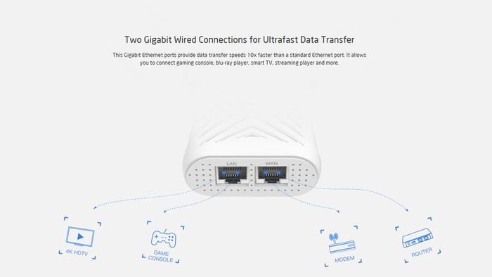 Wavlink AC1200 Dual Band (2.4GHz/5GHz) Gigabit 3-IN-1 WIFI Router/Range Extender & Signal Booster (UK Plug) (Brand New/Warranty)