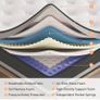 King Size Mattress Hybrid Mattress Medium Firm 150x200x30cm 12 inch, 2000 Pocket Springs, Gel Memory Foam, 7 Zone Support, Motion Isolation for Comfort Sleep Image 7