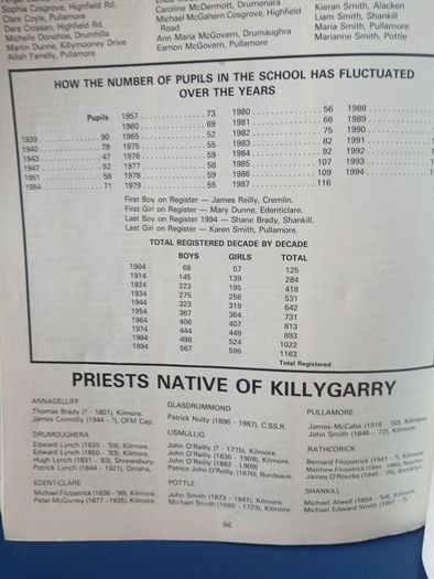 Killygarry School, Cavan local history