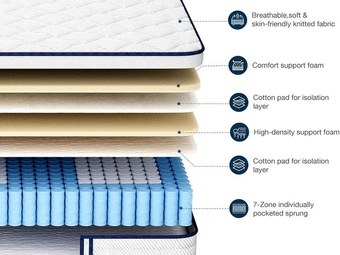 Double Mattress 4FT6, Memory Foam and 7-Zone Pocket Spring Orthopedic Hybrid Double Size Mattress In a Box, Medium Firm Feel for Pressure & Back Pain Relief, 135x190x25cm