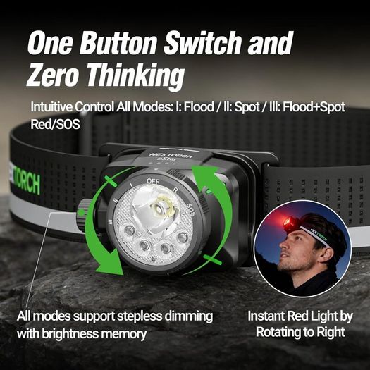 Nextorch E-Star 1300 Lumens Headlamp with 2 x USB-C Batteries, Dual Power