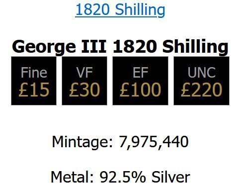 1820 Silver Shilling King George III Great Britain