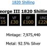 1820 Silver Shilling King George III Great Britain Image 2