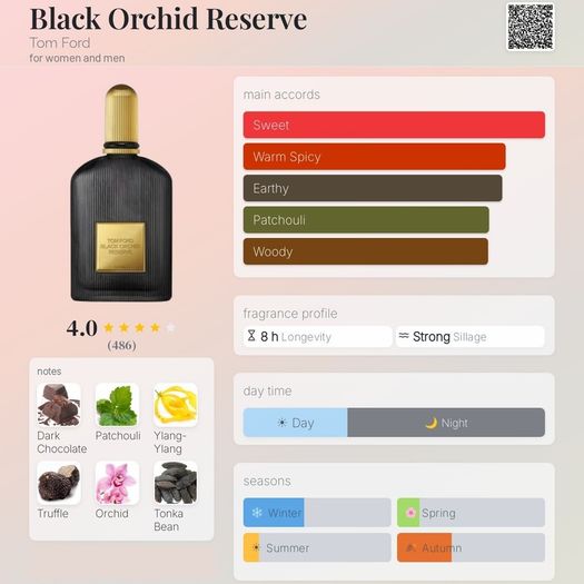 Tom Ford - Black Orchid Reserve
