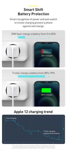 USB Type C Charger 20W Portable USB C Charger Support Type C PD Fast Charging For iPhone 12 Pro Max 11 Mini 8 Plus