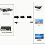SCART to Converter HDTV Adapter - 1080P HD Video & Audio Converter for VHS, TV, DVD, PC, PS4, TV, Monitor, new, unopened. Image 3