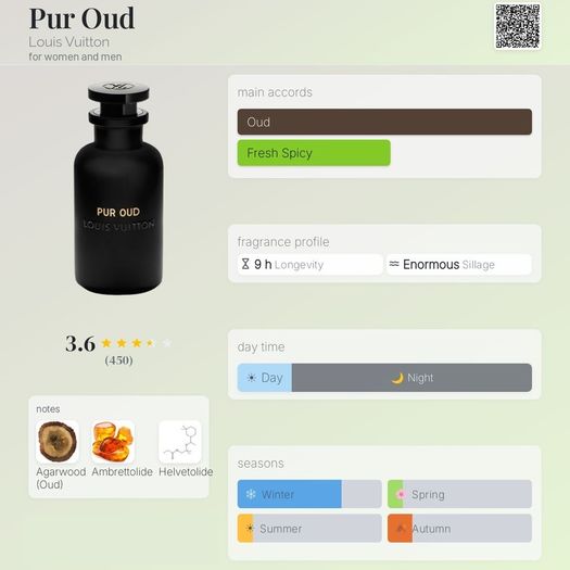 Louis Vuitton - Pur Oud