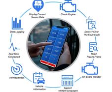 OBD2 Diagnostic Scanner, Bluetooth Car Diagnostic Tool, Compatible with All OBDII Protocol Vehicles Since 1996,