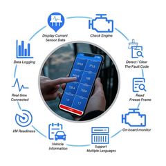 OBD2 Diagnostic Scanner, Bluetooth Car Diagnostic Tool, Compatible with All OBDII Protocol Vehicles Since 1996,