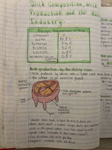 agricultural/ ag science leaving cert notes bundle