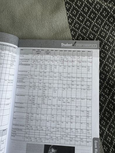 Chemistry higher and ordinary level 2026 edco exam papers
