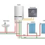 Wifi Smart Digital Temperature Controller Image 6