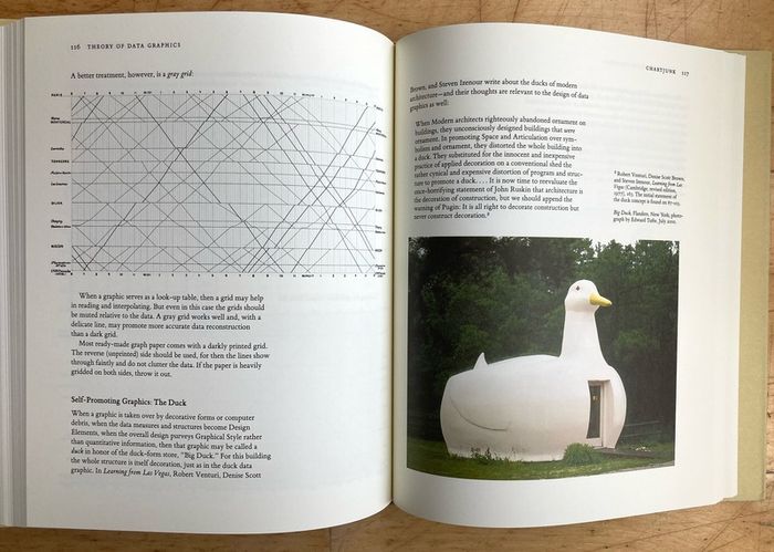 The Visual Display of Quantitative Information
