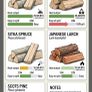 Seasoned Firewood - Spruce / Larch / Cypress - Softwood Image 9