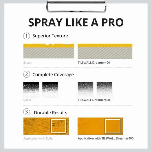 Fence Paint Sprayer, Tilswall Upgraded HVLP Electric Paint Spray Gun with 2 Nozzles & 3 Spray Patterns for Walls, Fences, Furniture, Cabinets, Sheds, DIY Projects, Blue