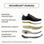 Mens Gravity Defy Shoes, 9.5 UK Image 5