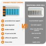 5FT King Size Mattress,10 Inch Medium Firm Gel Memory Image 3