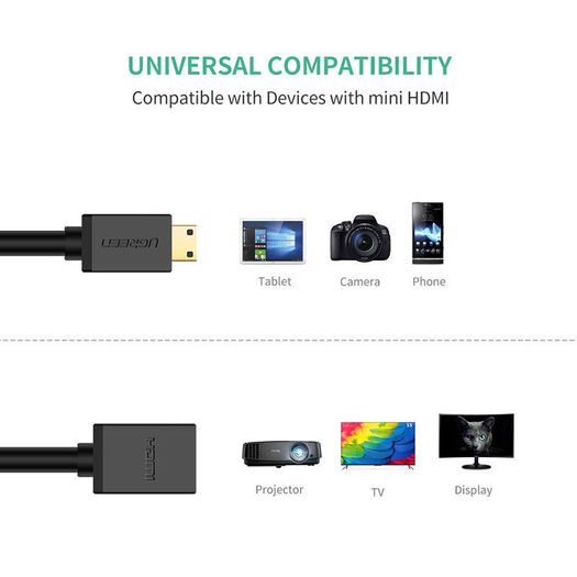 Ugreen Mini HDMI (Male) to HDMI (Female) 3D/UHD 4K@60Hz Bi-Directional Cable Adapter (Gold-Plated) (Brand New/Warranty)
